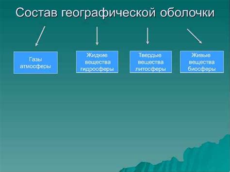 Определение и границы