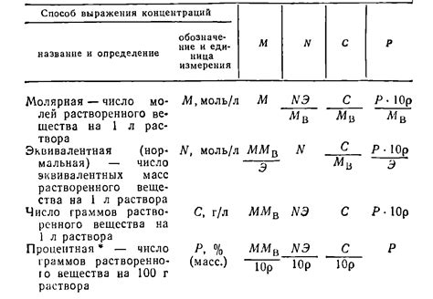 Определение и значение концентрации в химии