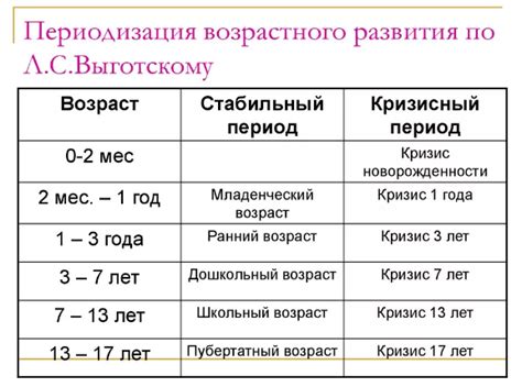 Определение и значение критических периодов