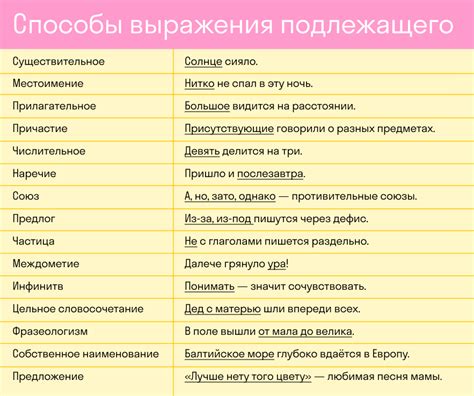 Определение и значение предложения в русском языке