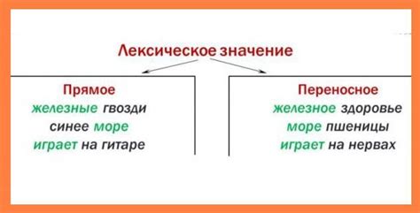 Определение и значение слова "территория"