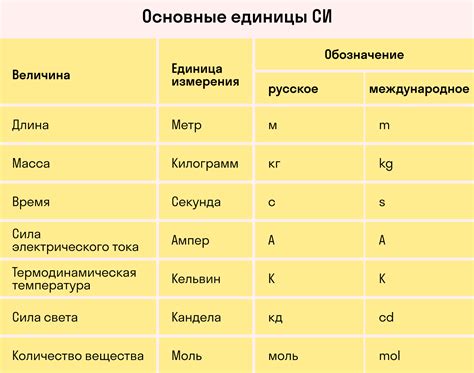 Определение и значение d в физике