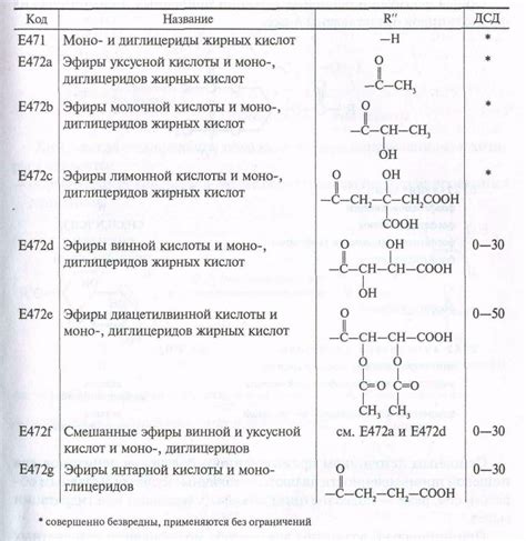 Определение и классификация эмульгатора Е471