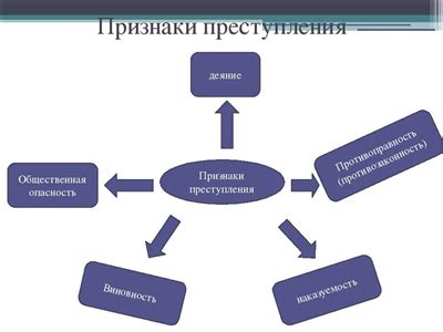 Определение и контекст использования