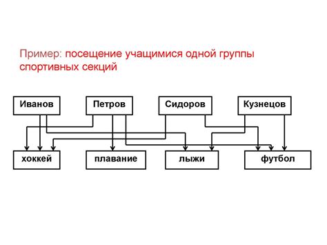 Определение и назначение жетонов баз