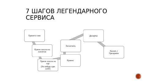 Определение и назначение индекса