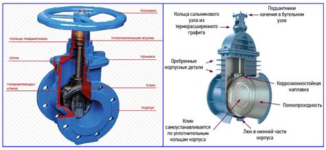 Определение и назначение клиновой задвижки