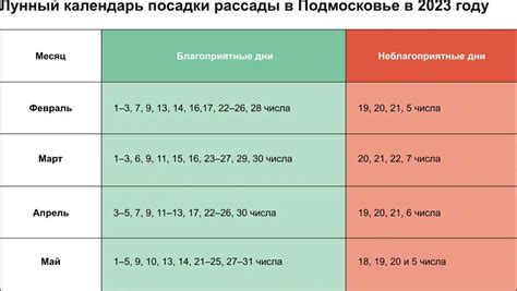 Определение и назначение лунного календаря