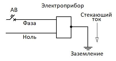 Определение и назначение мармита