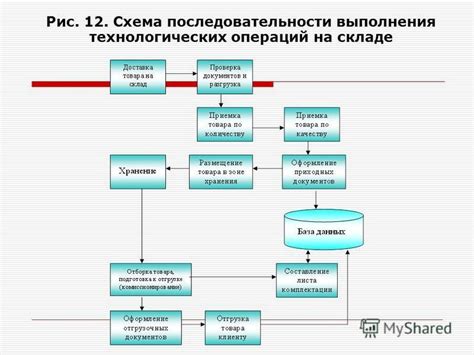 Определение и назначение операции