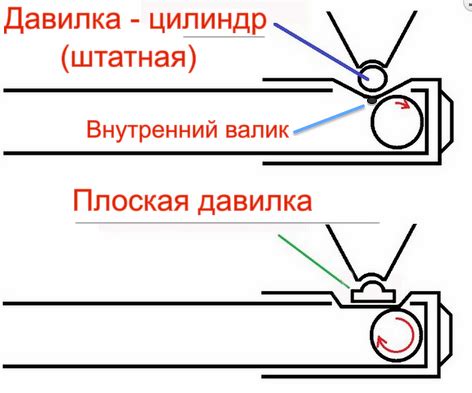 Определение и назначение хоп ап