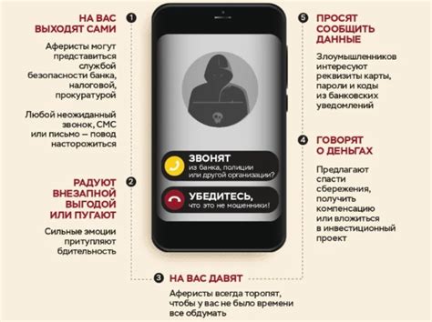 Определение и назначение Phone code смс