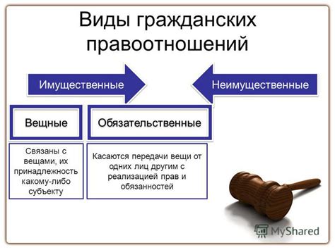 Определение и обсуждение обязательств