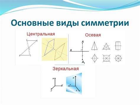 Определение и основные принципы симметрии в математике