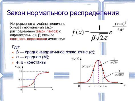 Определение и основные свойства коэффициента распределения