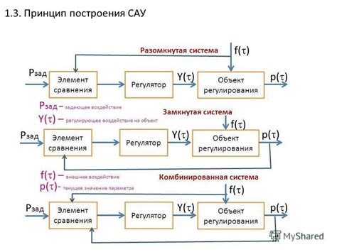 Определение и особенности автоматических систем управления