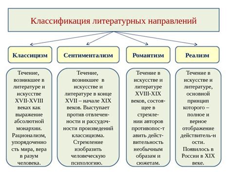 Определение и особенности классической литературы для четвероклассников