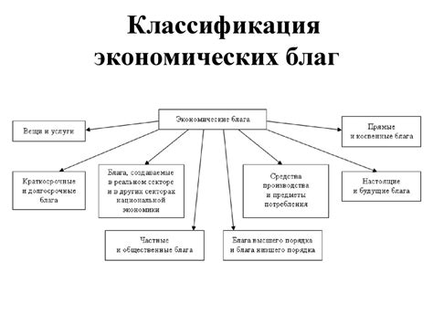 Определение и особенности экономических благ