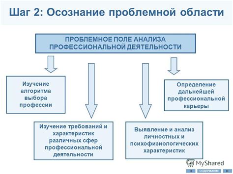 Определение и осознание