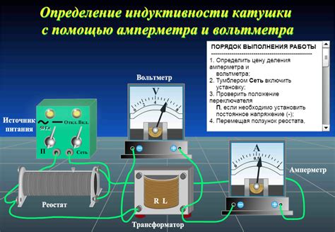 Определение и понятие индуктивности