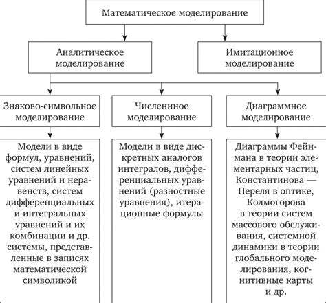 Определение и понятие математической модели