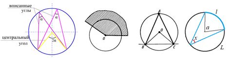 Определение и понятие центрального угла хорды