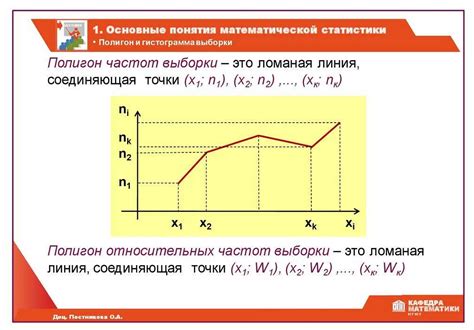 Определение и применение в статистике