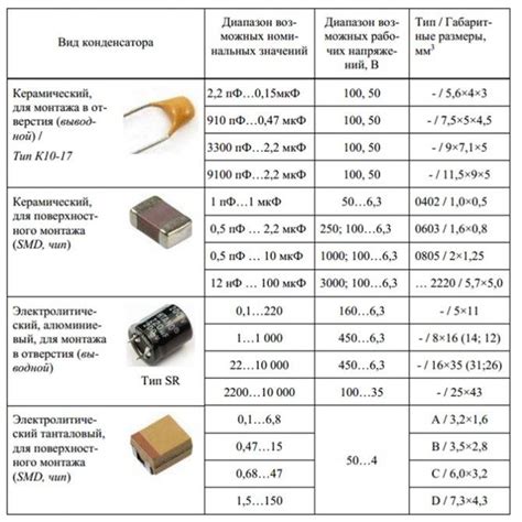 Определение и применение SMD-конденсатора