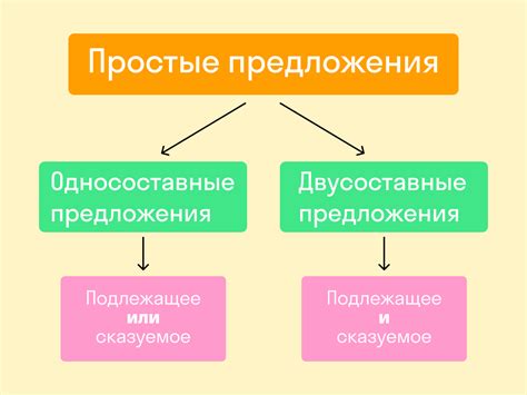 Определение и примеры простых предложений