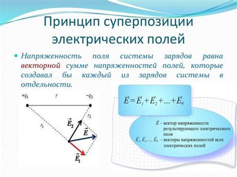 Определение и принцип