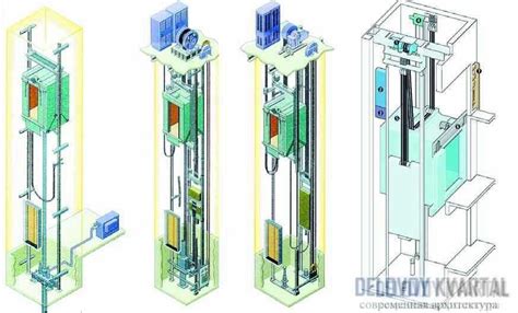Определение и принцип работы лифта