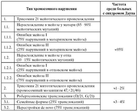 Определение и причины инверсии