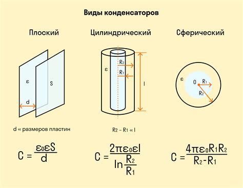 Определение и расчет емкости плоского конденсатора