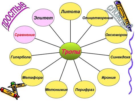 Определение и роль идеи в литературе