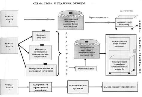 Определение и смысл утилизации