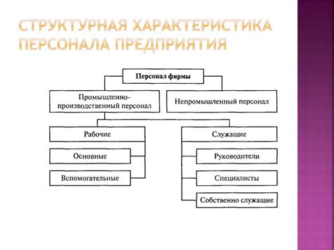 Определение и структура алфавитного каталога