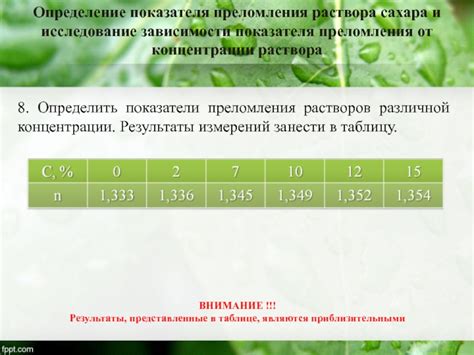 Определение и суть показателя