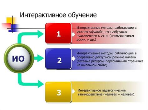 Определение и сущность обучения