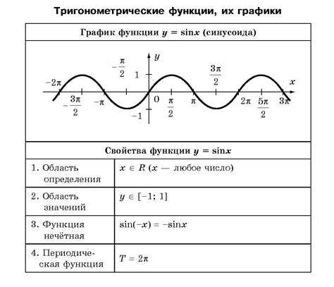 Определение и функция дренажной вставки