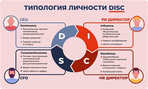 Определение и цель метода