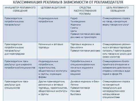 Определение и цель рекламной кампании