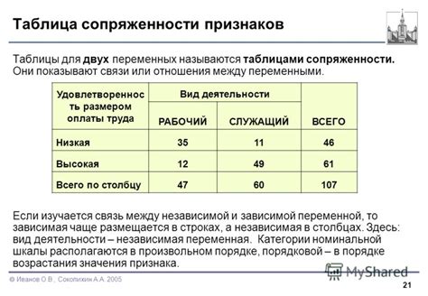 Определение и цель таблицы сопряженности