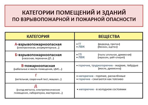 Определение категории