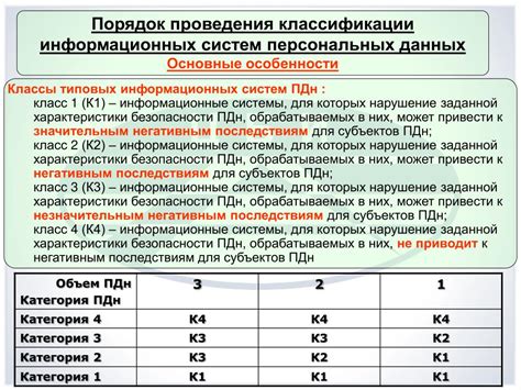 Определение класса