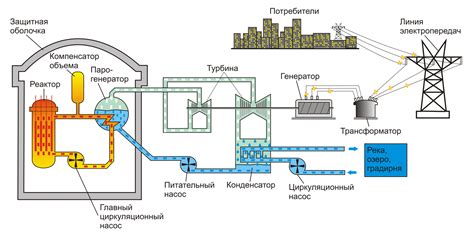 Определение класса D и принцип работы