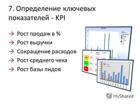 Определение ключевых показателей