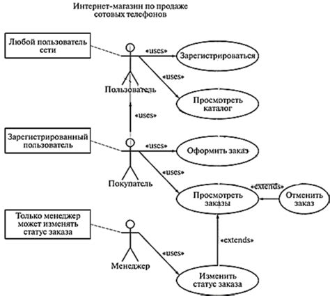 Определение ключевых сценариев использования