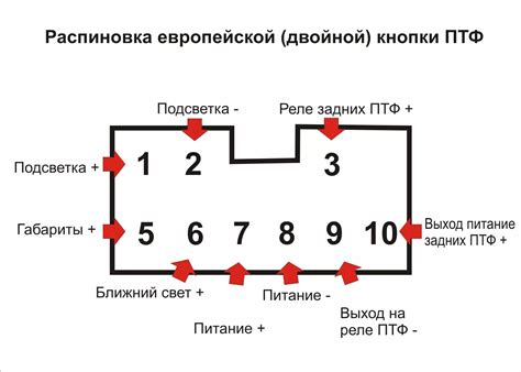 Определение кнопки включения габаритов заднего хода