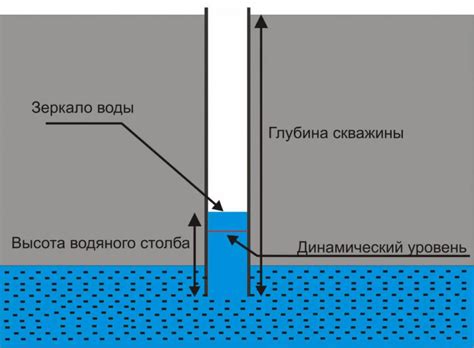 Определение количества воды в скважине