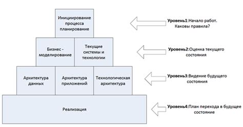 Определение композиции и компонентов